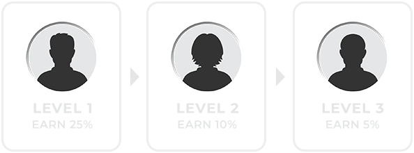 Tiered Affiliate System Tiered Affiliate System